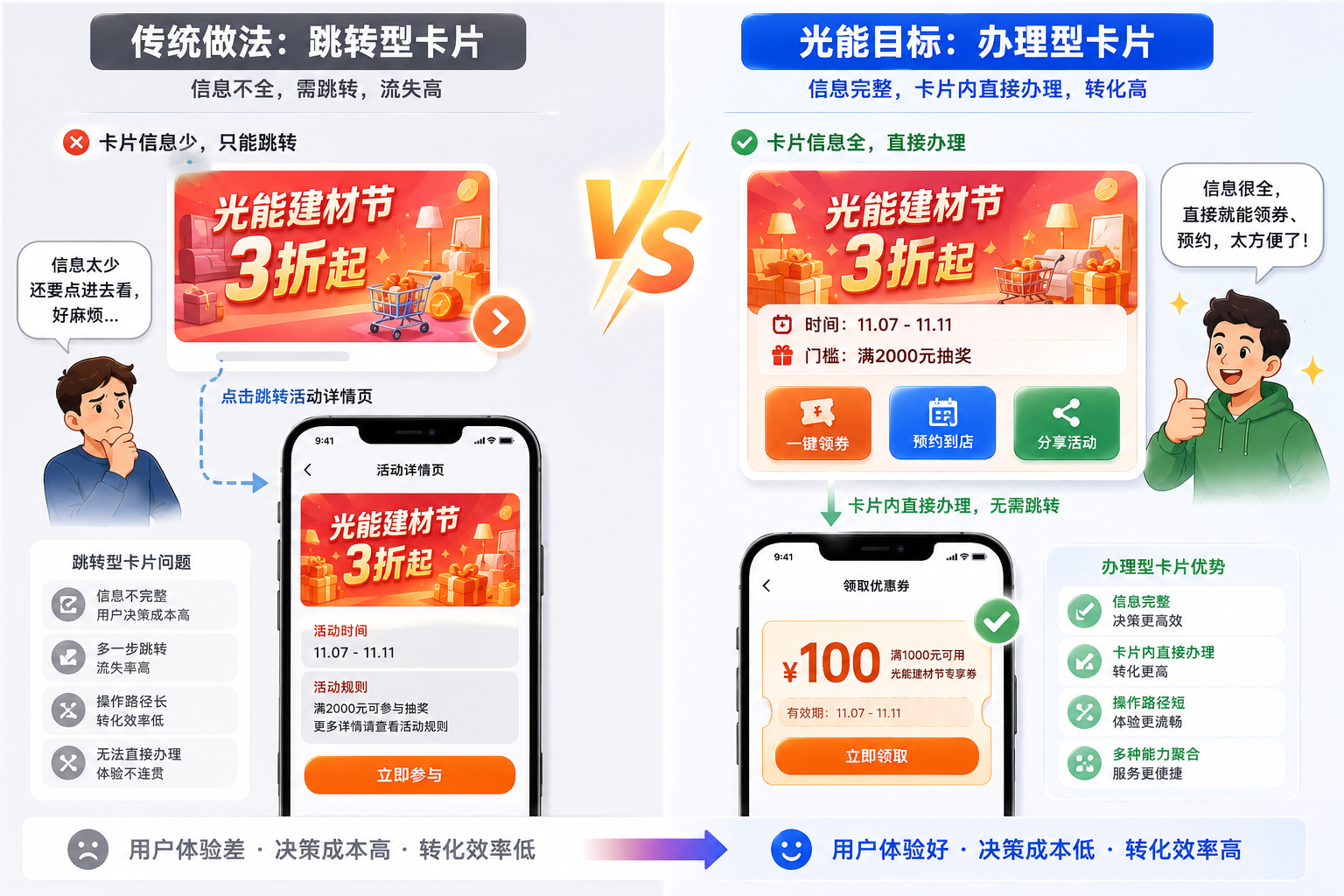 跳转型卡片与办理型卡片对比
